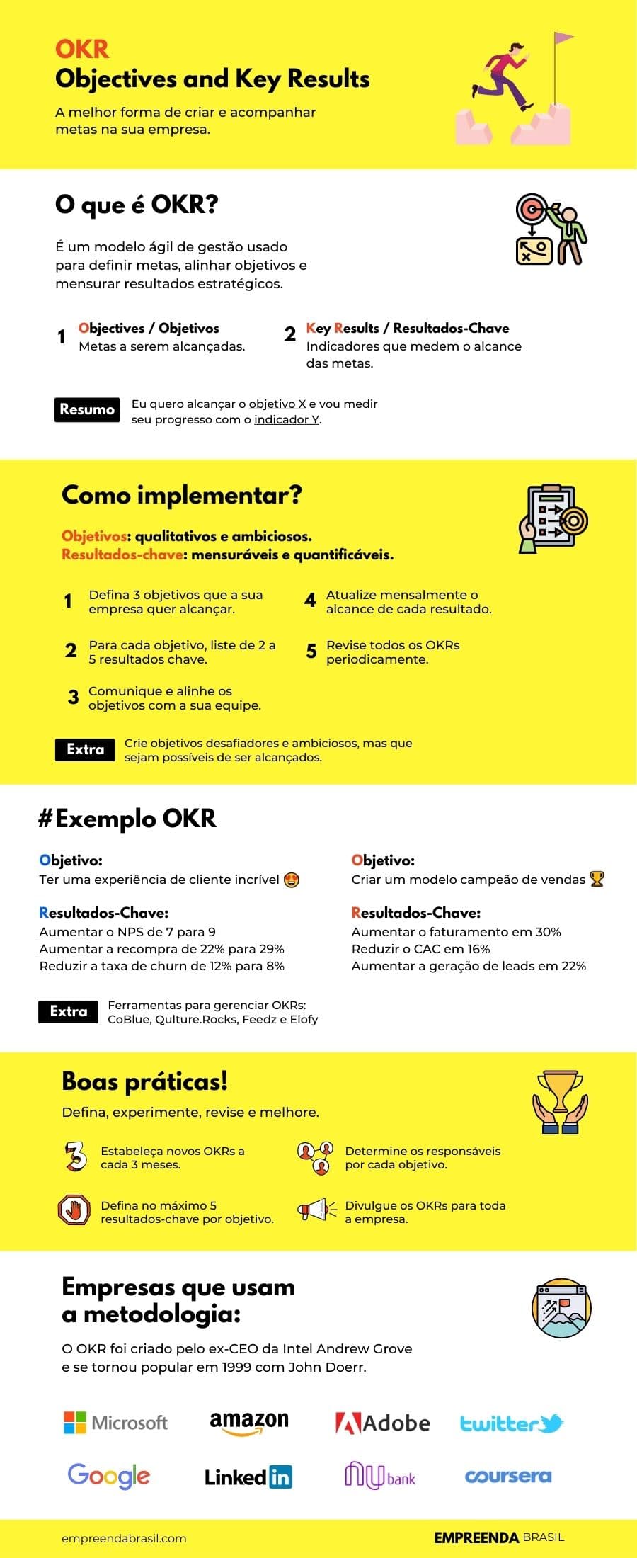 infográfico com as informações da matéria