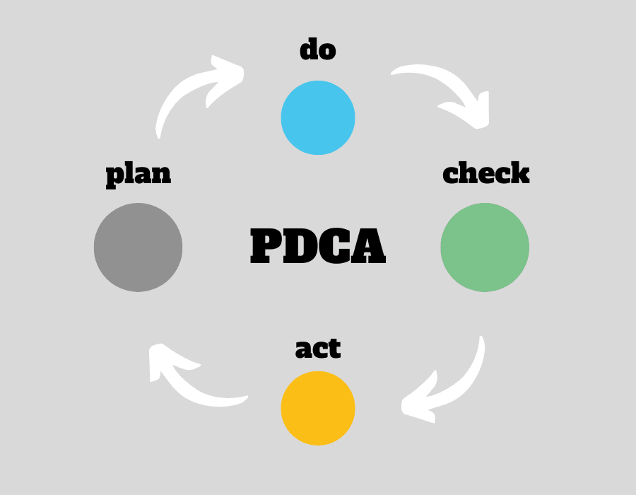 Capa da matéria Ciclo PDCA: como usar o método de gestão para resolução de problemas