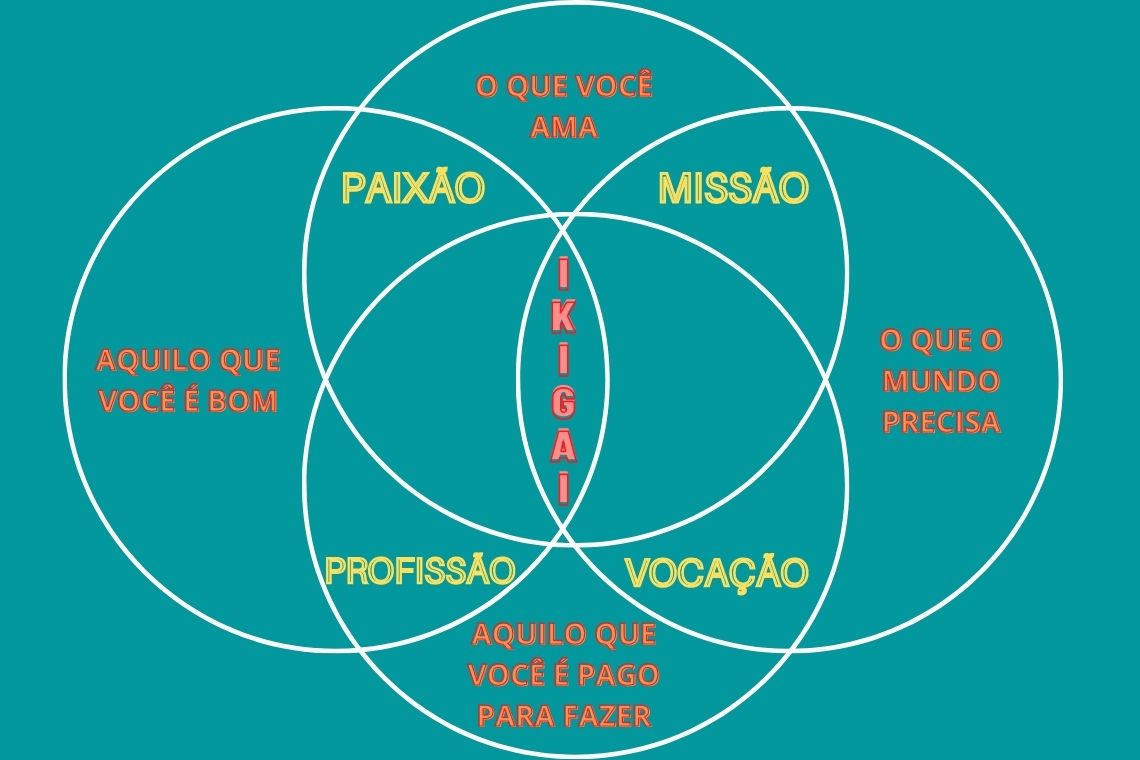 Você está sem tempo para realizar o seu sonho de aprender japonês