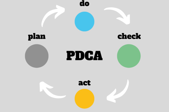 Ciclo PDCA: como usar o método de gestão para resolução de problemas