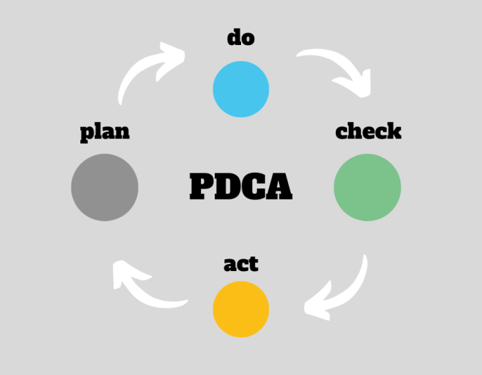 ciclo pdca