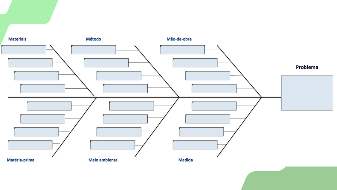 Capa da matéria Aprenda como fazer um Diagrama de Ishikawa passo a passo para encontrar a raiz de qualquer problema
