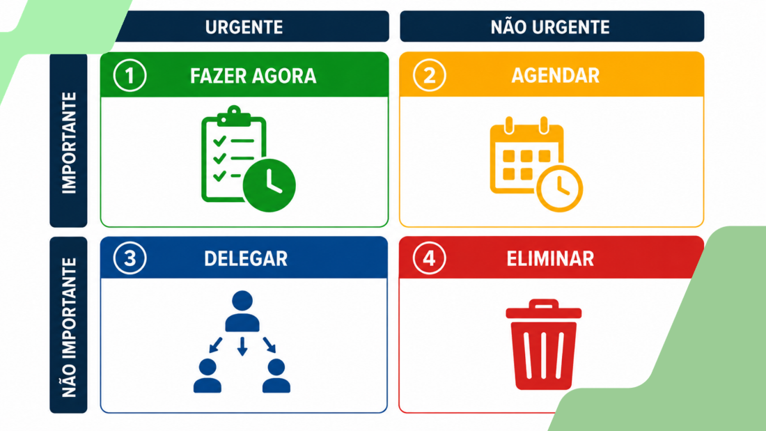 Capa da matéria Como priorizar tarefas do trabalho usando a matriz de Eisenhower e reduzir a sobrecarga