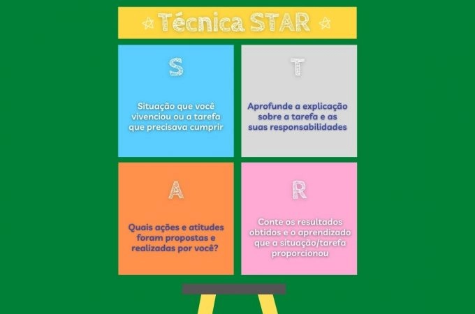 STAR: a melhor técnica para uma entrevista de emprego