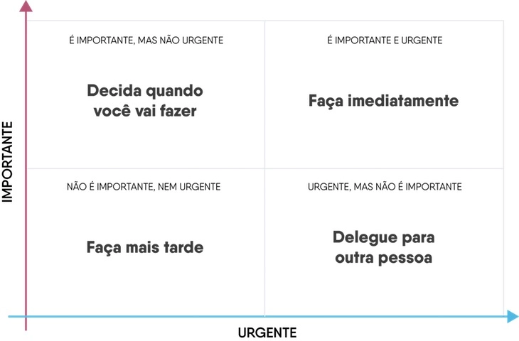 Conclua Tarefas Urgente Ranqueadas e Desbloqueie Todas As